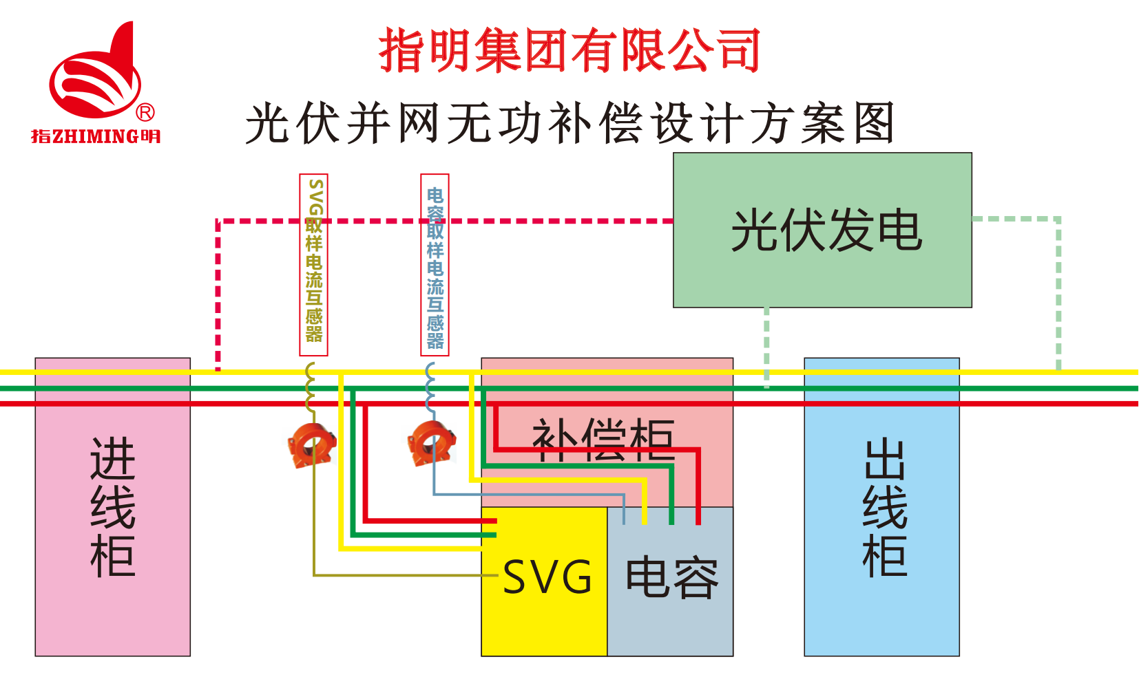 光伏并網(wǎng)無功補償設(shè)計方案圖